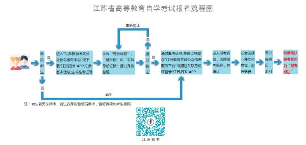 江蘇自考報(bào)名流程-1