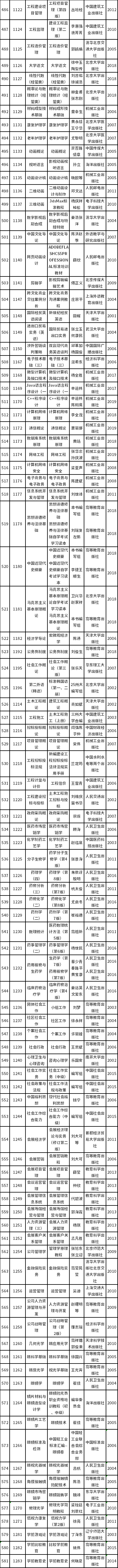 天津市2022年自考教材如何準(zhǔn)備？-6