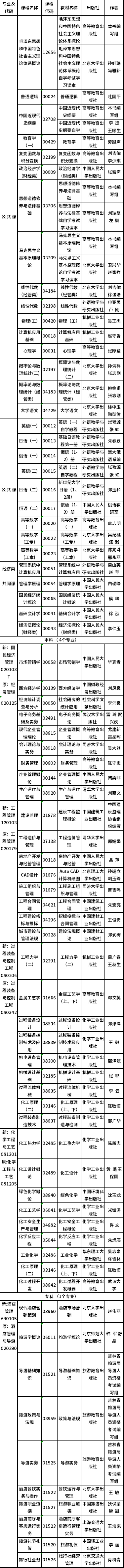 吉林2022年自考?？歼^渡專業(yè)課程使用教材一覽-1