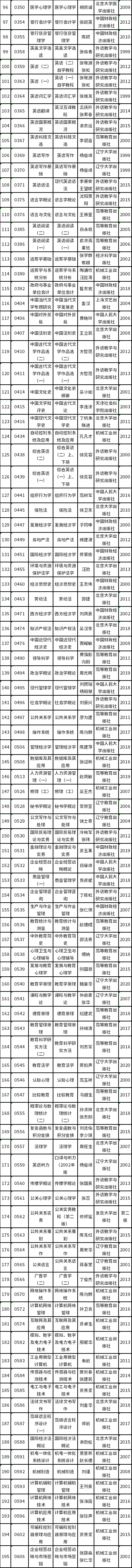 天津市2022年自考教材如何準(zhǔn)備？-2