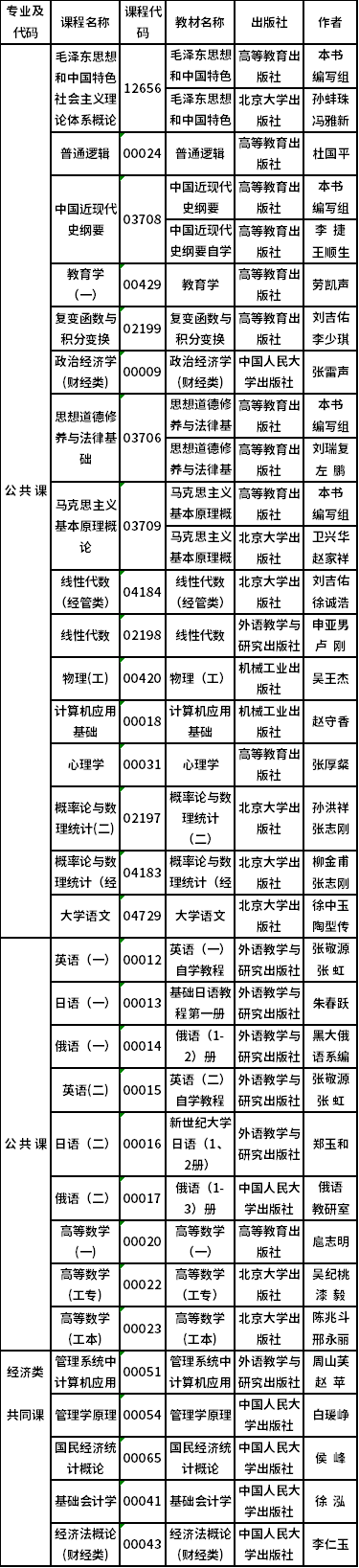 2022年吉林省自考開考專業(yè)課程教材有哪些？-1