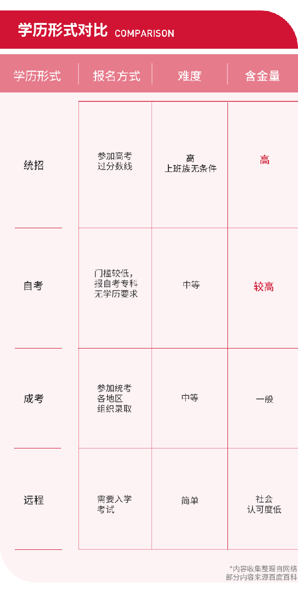 在職學(xué)本科，選擇自考還是成考？-1