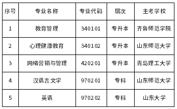 最新通知！山東省?？甲钥冀逃芾恚▽Ｉ荆┑?個(gè)專業(yè)-1