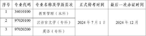 公告！云南自考教育管理等3個專業(yè)?？?1