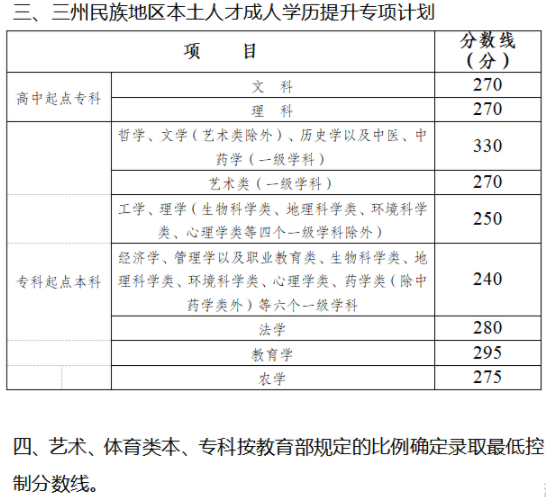 四川省成人高考錄取分?jǐn)?shù)線是多少？錄取率高嗎？-1