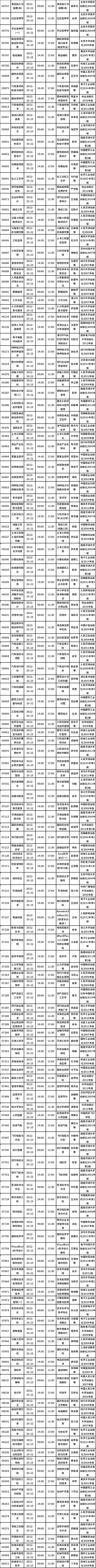 四川省2022年10月自考教材大綱（教材目錄）（22、23日）-5