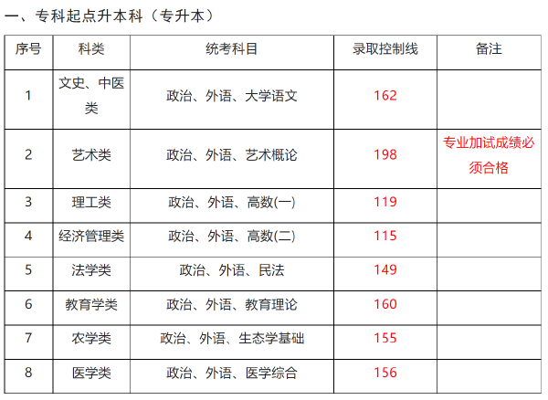 上海成人高考錄取分?jǐn)?shù)線-1