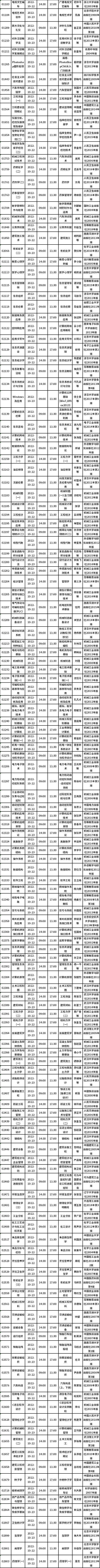 四川省2022年10月自考教材大綱（教材目錄）（22、23日）-3