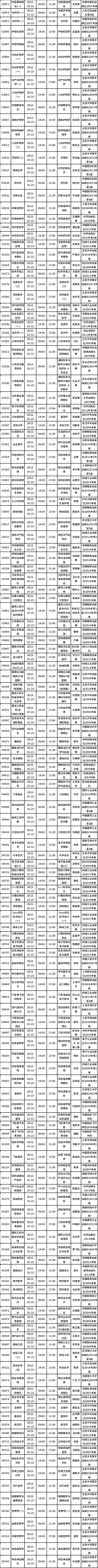 四川省2022年10月自考教材大綱（教材目錄）（22、23日）-4