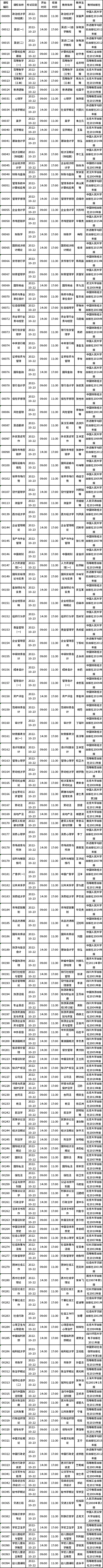 四川省2022年10月自考教材大綱（教材目錄）（22、23日）-1