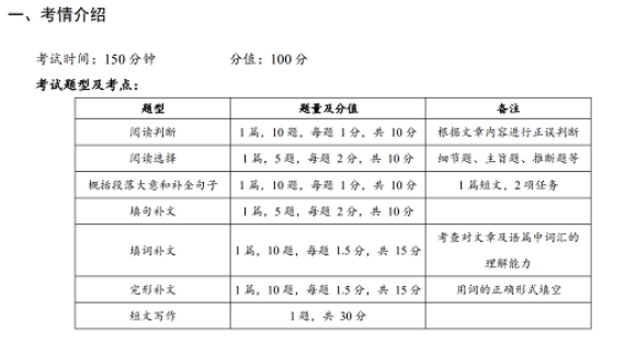 自考英語二真題題型？做題技巧？-1