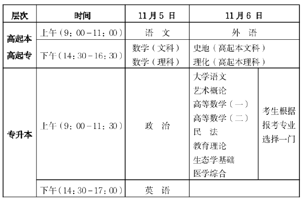 海南省2022年成人高等學(xué)校****** 全國(guó)統(tǒng)一考試疫情防控要求和考前溫馨提示-1