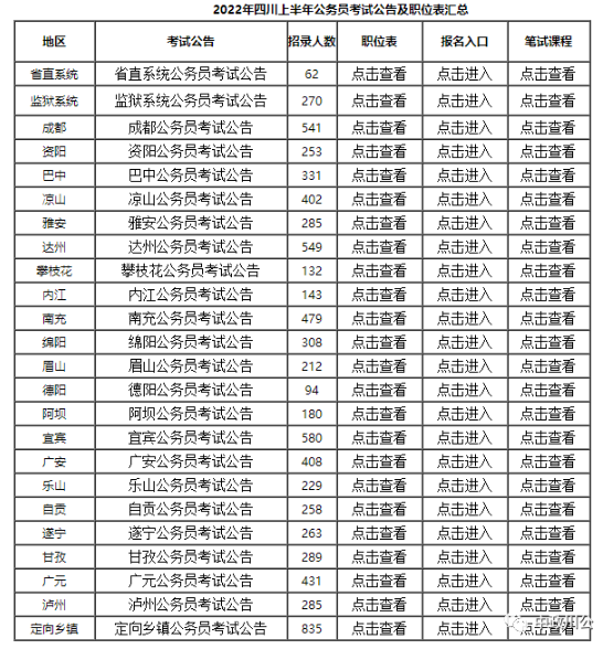 2022四川上半年公務(wù)員考試時(shí)間安排？職位表查詢？-1