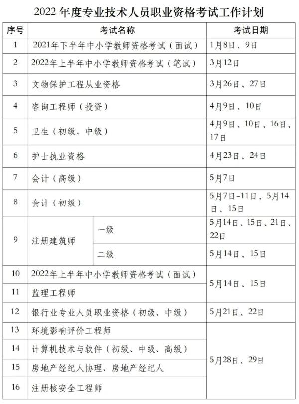 國(guó)家職業(yè)資格考試目錄一覽表分享來啦！-1