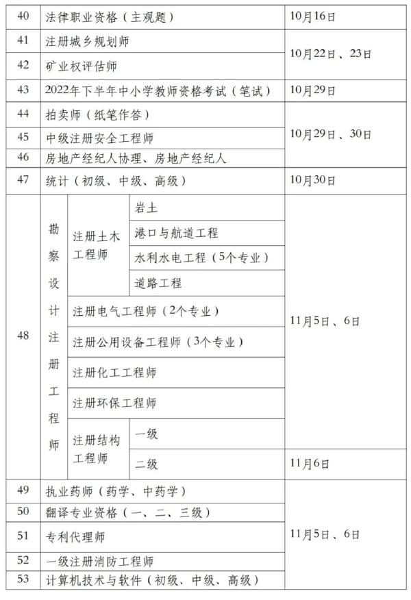 國(guó)家職業(yè)資格考試目錄一覽表分享來啦！-3