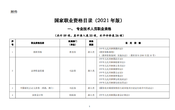 國家職業(yè)資格證書有哪些？這些證書考試官網(wǎng)是什么？-1