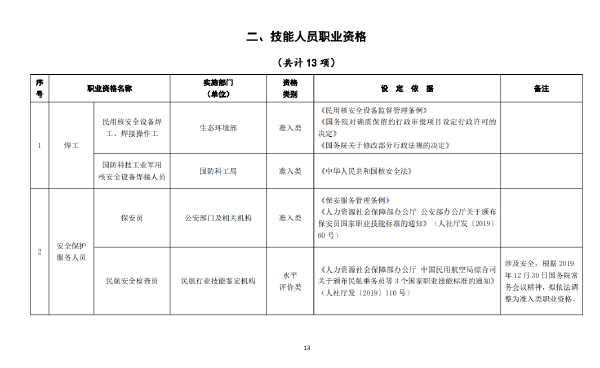 國家職業(yè)資格證書有哪些？這些證書考試官網(wǎng)是什么？-1