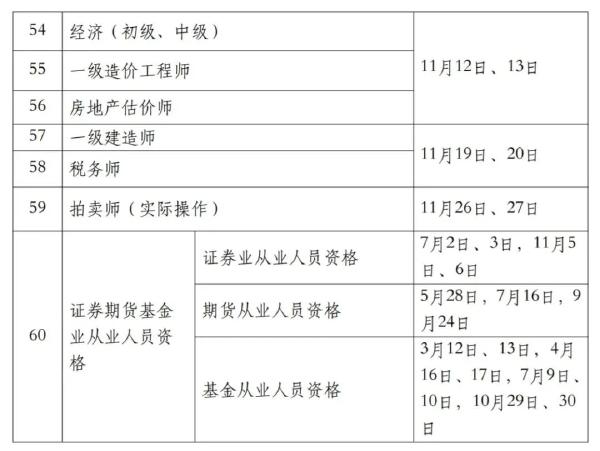 國(guó)家職業(yè)資格考試目錄一覽表分享來啦！-4