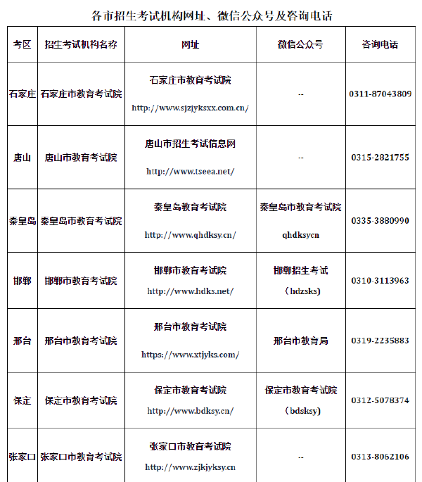 2022年河北省成人高考延期舉行-1