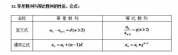 成人高考數(shù)學(xué)公式有哪些？常用公式分享！-3