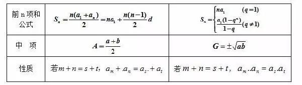 成人高考數(shù)學(xué)公式有哪些？常用公式分享！-4