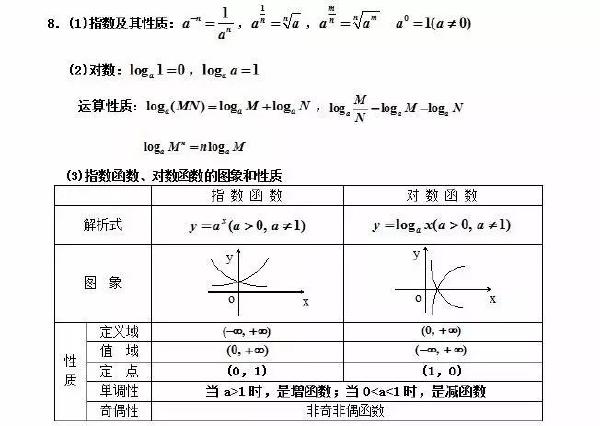 成人高考數(shù)學(xué)公式有哪些？常用公式分享！-2