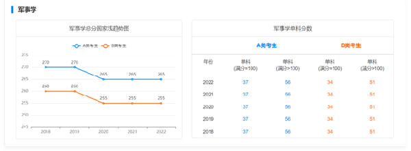 考研國(guó)家線近五年走勢(shì)如何？-11