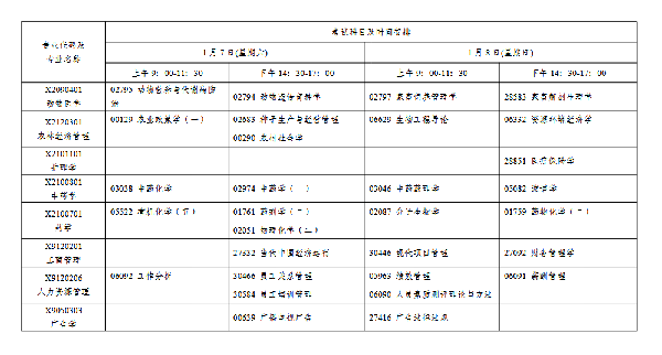 2023年1月江蘇自考會延期嗎？-6