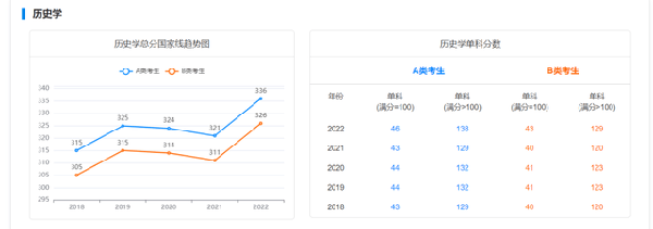 考研國(guó)家線近五年走勢(shì)如何？-6