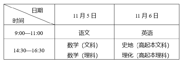 湖北省2022年成人高考考試科目和考試安排-1