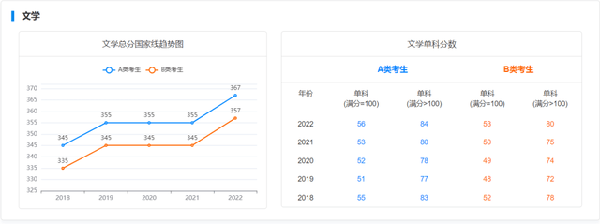 考研國(guó)家線近五年走勢(shì)如何？-5