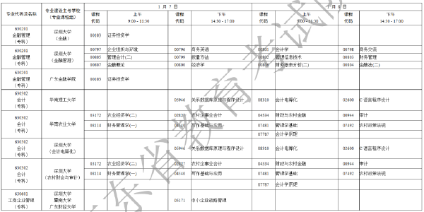 2023年1月廣東省自考專業(yè)開考課程考試時(shí)間安排表-9