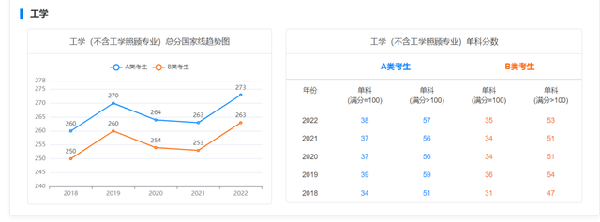 考研國(guó)家線近五年走勢(shì)如何？-8