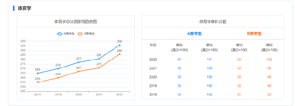 考研國(guó)家線近五年走勢(shì)如何？-14