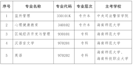 海南省?？甲钥急O(jiān)所管理（專升本）等專業(yè)的通知-1