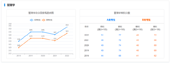 考研國(guó)家線近五年走勢(shì)如何？-12