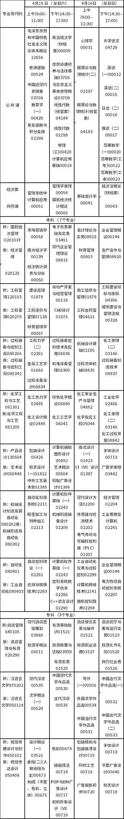 2023年4月吉林自考停考過(guò)渡專業(yè)安排-1