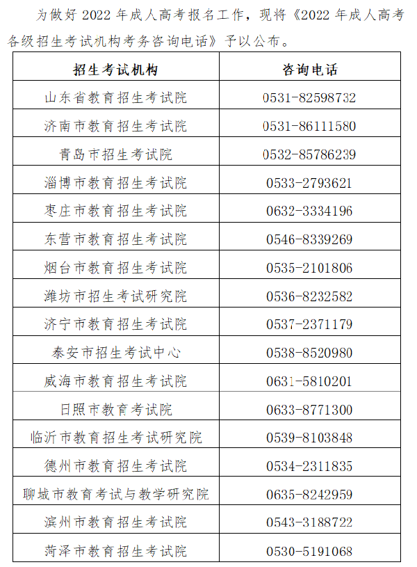 山東省成人高考各級招生考試機構考務咨詢電話-1