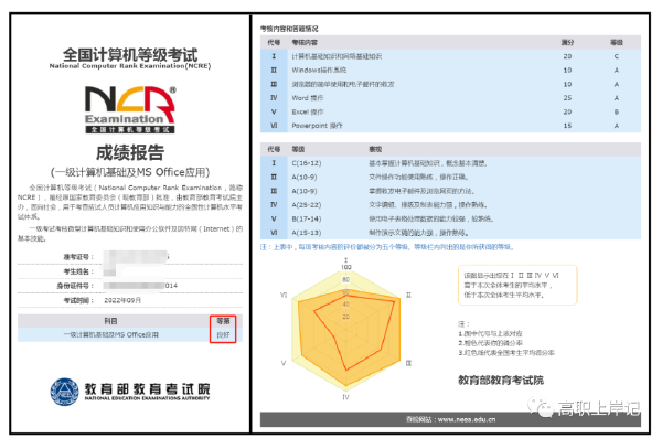 計(jì)算機(jī)等級考試成績查詢方法是什么？證書怎樣郵寄？-5