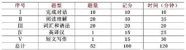 學(xué)位英語60分蒙題技巧分享！僅供參考-1