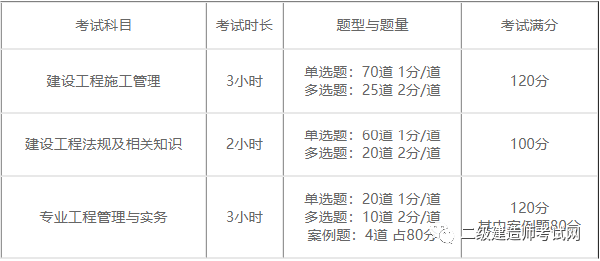 二建報(bào)名時(shí)間2022具體時(shí)間是多久？報(bào)考需要什么資料？-1