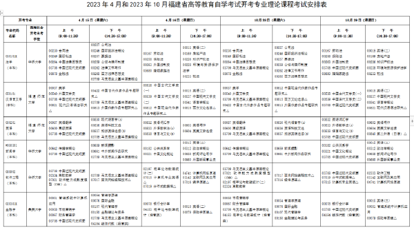 2023年福建自考開考專業(yè)課程考試安排-1