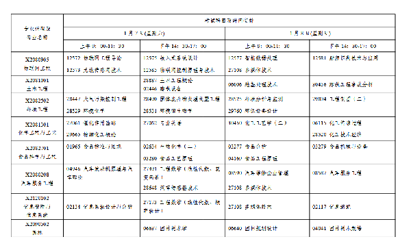 2023年1月江蘇自考會延期嗎？-5