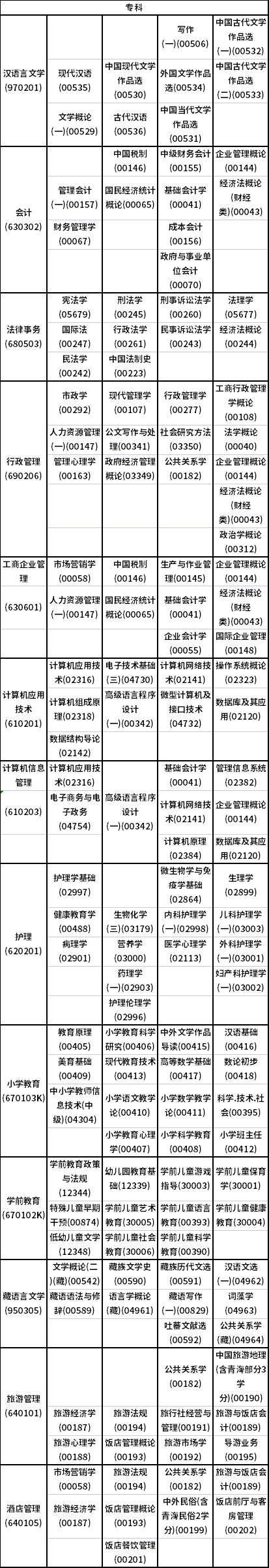 2023年10月青海自考考試時間安排表-2