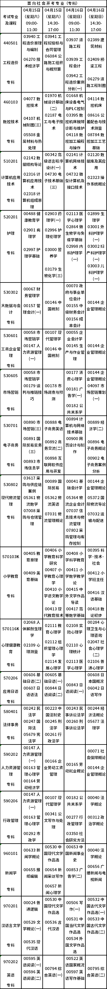 重慶市2023年4月自考開(kāi)考專業(yè)課程安排表-2