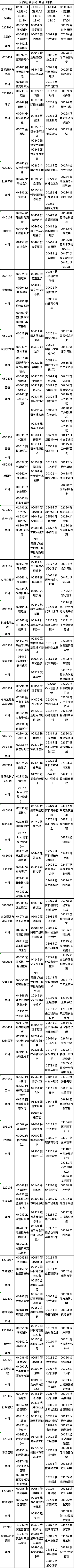 重慶市2023年4月自考開(kāi)考專業(yè)課程安排表-3