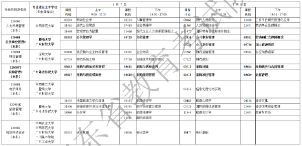 2023年1月廣東省自考專業(yè)開考課程考試時(shí)間安排表-7