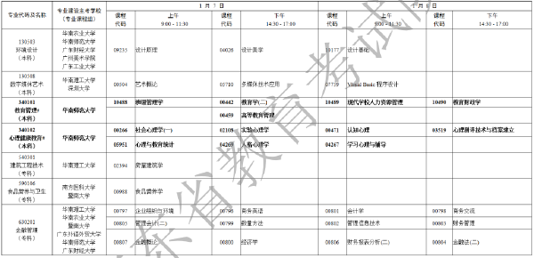 2023年1月廣東省自考專業(yè)開考課程考試時(shí)間安排表-8