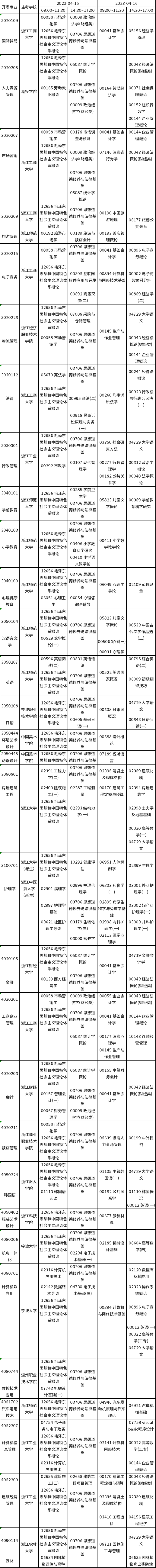 浙江省2023年4月自考開(kāi)考課程（理論課）-2