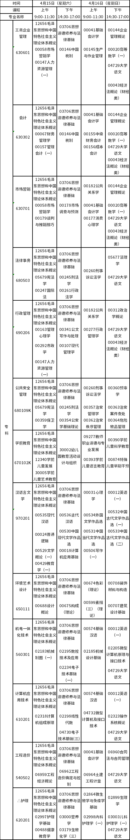 2023年4月江西自考?？普n程預(yù)安排表-1